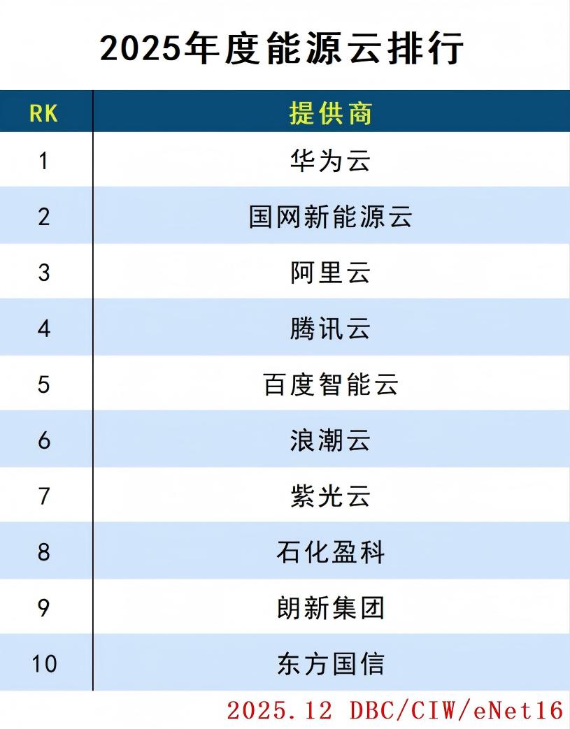 images/2025/12/31/154032972.jpg 能源云.jpg