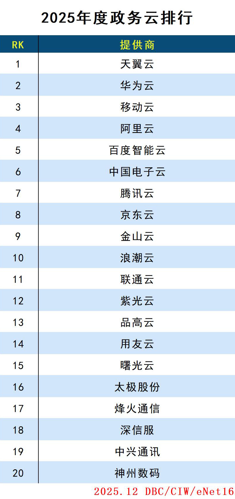 images/2025/12/31/154107482.jpg 政務云.jpg