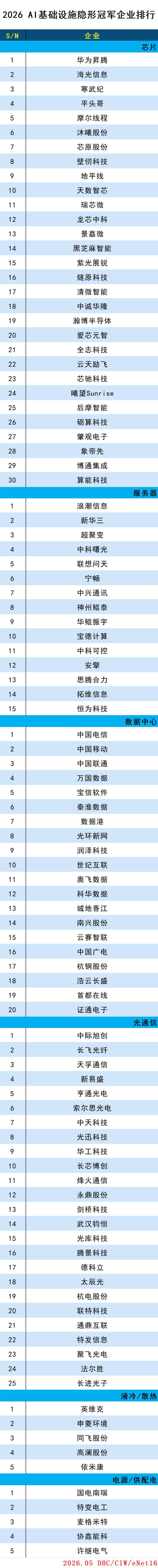 images/2026/05/11/094831907.jpg AI基礎(chǔ)設(shè)施.jpg
